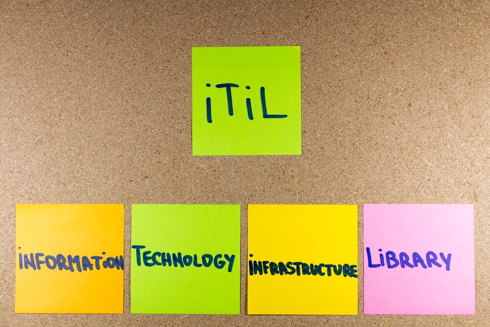metodologia ITIL