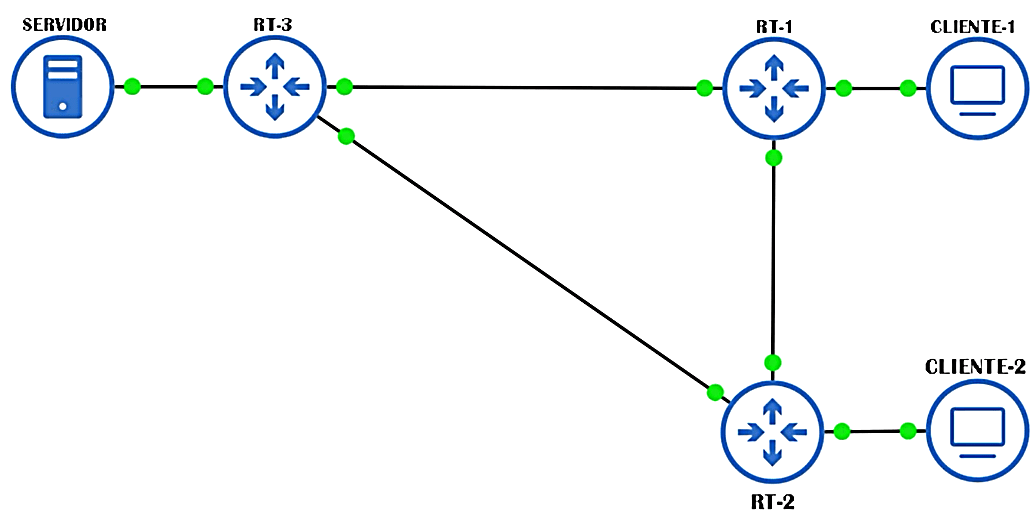 Configurando multicast router cisco - Blog da Milvus