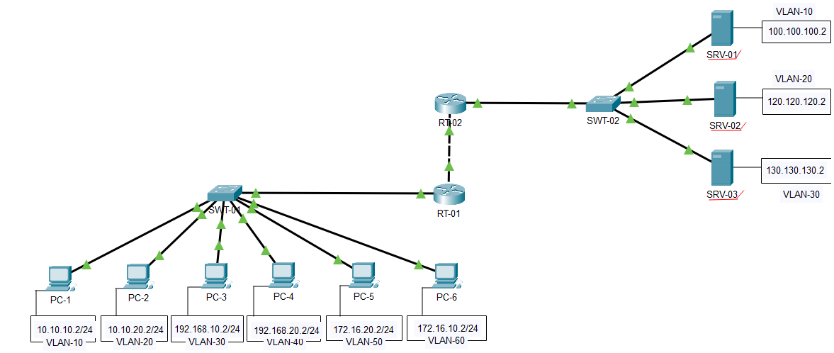 Ccna Como Configurar Nat Dinâmico Packet Tracer Blog Da Milvus 2205